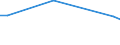 KN 63041100 /Exporte /Einheit = Preise (Euro/Bes. Maßeinheiten) /Partnerland: San Marino /Meldeland: Eur27_2020 /63041100:Bettüberwürfe aus Gewirken Oder Gestricken (Ausg.bettwäsche, Steppdecken Oder Deckbetten)