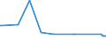 KN 63041100 /Exporte /Einheit = Preise (Euro/Bes. Maßeinheiten) /Partnerland: Aserbaidschan /Meldeland: Eur27_2020 /63041100:Bettüberwürfe aus Gewirken Oder Gestricken (Ausg.bettwäsche, Steppdecken Oder Deckbetten)