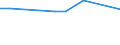 KN 63041100 /Exporte /Einheit = Preise (Euro/Bes. Maßeinheiten) /Partnerland: Serb.-mont. /Meldeland: Eur15 /63041100:Bettüberwürfe aus Gewirken Oder Gestricken (Ausg.bettwäsche, Steppdecken Oder Deckbetten)