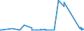 KN 63041100 /Exporte /Einheit = Preise (Euro/Bes. Maßeinheiten) /Partnerland: Ehem.jug.rep.mazed /Meldeland: Eur27_2020 /63041100:Bettüberwürfe aus Gewirken Oder Gestricken (Ausg.bettwäsche, Steppdecken Oder Deckbetten)