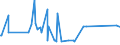 KN 63041100 /Exporte /Einheit = Preise (Euro/Bes. Maßeinheiten) /Partnerland: Montenegro /Meldeland: Eur27_2020 /63041100:Bettüberwürfe aus Gewirken Oder Gestricken (Ausg.bettwäsche, Steppdecken Oder Deckbetten)