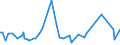 KN 63041100 /Exporte /Einheit = Preise (Euro/Bes. Maßeinheiten) /Partnerland: Guinea-biss. /Meldeland: Eur27_2020 /63041100:Bettüberwürfe aus Gewirken Oder Gestricken (Ausg.bettwäsche, Steppdecken Oder Deckbetten)