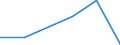 KN 63041100 /Exporte /Einheit = Preise (Euro/Bes. Maßeinheiten) /Partnerland: Elfenbeink. /Meldeland: Eur27 /63041100:Bettüberwürfe aus Gewirken Oder Gestricken (Ausg.bettwäsche, Steppdecken Oder Deckbetten)