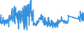 CN 63041910 /Exports /Unit = Prices (Euro/suppl. units) /Partner: Netherlands /Reporter: Eur27_2020 /63041910:Bedspreads of Cotton (Excl. Knitted or Crocheted, Bedlinen, Quilts and Eiderdowns)