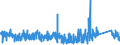 CN 63041910 /Exports /Unit = Prices (Euro/suppl. units) /Partner: Luxembourg /Reporter: Eur27_2020 /63041910:Bedspreads of Cotton (Excl. Knitted or Crocheted, Bedlinen, Quilts and Eiderdowns)