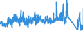 CN 63041910 /Exports /Unit = Prices (Euro/suppl. units) /Partner: Austria /Reporter: Eur27_2020 /63041910:Bedspreads of Cotton (Excl. Knitted or Crocheted, Bedlinen, Quilts and Eiderdowns)