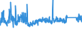CN 63041910 /Exports /Unit = Prices (Euro/suppl. units) /Partner: Switzerland /Reporter: Eur27_2020 /63041910:Bedspreads of Cotton (Excl. Knitted or Crocheted, Bedlinen, Quilts and Eiderdowns)