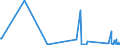 CN 63041910 /Exports /Unit = Prices (Euro/suppl. units) /Partner: Uzbekistan /Reporter: Eur27_2020 /63041910:Bedspreads of Cotton (Excl. Knitted or Crocheted, Bedlinen, Quilts and Eiderdowns)