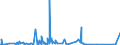 CN 63041910 /Exports /Unit = Prices (Euro/suppl. units) /Partner: Guinea Biss. /Reporter: Eur27_2020 /63041910:Bedspreads of Cotton (Excl. Knitted or Crocheted, Bedlinen, Quilts and Eiderdowns)