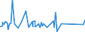 CN 63041910 /Exports /Unit = Prices (Euro/suppl. units) /Partner: Congo /Reporter: Eur27_2020 /63041910:Bedspreads of Cotton (Excl. Knitted or Crocheted, Bedlinen, Quilts and Eiderdowns)