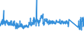 KN 63049100 /Exporte /Einheit = Preise (Euro/Tonne) /Partnerland: Frankreich /Meldeland: Eur27_2020 /63049100:Waren zur Innenausstattung, aus Gewirken Oder Gestricken (Ausg. Decken, Bettwäsche, Tischwäsche, Wäsche zur Körperpflege, Küchenwäsche, Gardinen, Vorhänge, Innenrollos, Fenster- und Bettbehänge [schabracken], Bettüberwürfe, Netze für Betten zum Schutz Gegen Malaria, Lampenschirme Sowie Waren der Pos. 9404)
