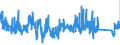 KN 63049100 /Exporte /Einheit = Preise (Euro/Tonne) /Partnerland: Daenemark /Meldeland: Eur27_2020 /63049100:Waren zur Innenausstattung, aus Gewirken Oder Gestricken (Ausg. Decken, Bettwäsche, Tischwäsche, Wäsche zur Körperpflege, Küchenwäsche, Gardinen, Vorhänge, Innenrollos, Fenster- und Bettbehänge [schabracken], Bettüberwürfe, Netze für Betten zum Schutz Gegen Malaria, Lampenschirme Sowie Waren der Pos. 9404)