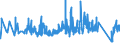 CN 63049100 /Exports /Unit = Prices (Euro/ton) /Partner: Latvia /Reporter: Eur27_2020 /63049100:Articles for Interior Furnishing, Knitted or Crocheted (Excl. Blankets and Travelling Rugs, Bedlinen, Table Linen, Toilet Linen, Kitchen Linen, Curtains, Incl. Drapes, Interior Blinds, Curtain or bed Valances, Bedspreads, Antimalarial bed Nets, Lampshades and Articles of Heading 9404)