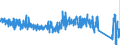 KN 63049200 /Exporte /Einheit = Preise (Euro/Tonne) /Partnerland: Frankreich /Meldeland: Eur27_2020 /63049200:Waren zur Innenausstattung, aus Baumwolle (Ausg. aus Gewirken Oder Gestricken Sowie Decken, Bettwäsche, Tischwäsche, Wäsche zur Körperpflege, Küchenwäsche, Gardinen, Vorhänge, Innenrollos, Fenster- und Bettbehänge [schabracken], Bett- überwürfe, Lampenschirme und Waren der Pos. 9404)