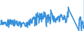 KN 63049200 /Exporte /Einheit = Preise (Euro/Tonne) /Partnerland: Deutschland /Meldeland: Eur27_2020 /63049200:Waren zur Innenausstattung, aus Baumwolle (Ausg. aus Gewirken Oder Gestricken Sowie Decken, Bettwäsche, Tischwäsche, Wäsche zur Körperpflege, Küchenwäsche, Gardinen, Vorhänge, Innenrollos, Fenster- und Bettbehänge [schabracken], Bett- überwürfe, Lampenschirme und Waren der Pos. 9404)