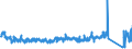 KN 63049300 /Exporte /Einheit = Preise (Euro/Tonne) /Partnerland: Frankreich /Meldeland: Eur27_2020 /63049300:Waren zur Innenausstattung, aus Synthetischen Chemiefasern (Ausg. aus Gewirken Oder Gestricken Sowie Decken, Bettwäsche, Tischwäsche, Wäsche zur Körperpflege, Küchenwäsche, Gardinen, Vorhänge, Innenrollos, Fenster- und Bettbehänge [schabracken], Bettüberwürfe, Lampenschirme und Waren der Pos. 9404)