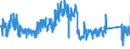 KN 63049300 /Exporte /Einheit = Preise (Euro/Tonne) /Partnerland: Deutschland /Meldeland: Eur27_2020 /63049300:Waren zur Innenausstattung, aus Synthetischen Chemiefasern (Ausg. aus Gewirken Oder Gestricken Sowie Decken, Bettwäsche, Tischwäsche, Wäsche zur Körperpflege, Küchenwäsche, Gardinen, Vorhänge, Innenrollos, Fenster- und Bettbehänge [schabracken], Bettüberwürfe, Lampenschirme und Waren der Pos. 9404)