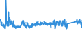 KN 63049300 /Exporte /Einheit = Preise (Euro/Tonne) /Partnerland: Italien /Meldeland: Eur27_2020 /63049300:Waren zur Innenausstattung, aus Synthetischen Chemiefasern (Ausg. aus Gewirken Oder Gestricken Sowie Decken, Bettwäsche, Tischwäsche, Wäsche zur Körperpflege, Küchenwäsche, Gardinen, Vorhänge, Innenrollos, Fenster- und Bettbehänge [schabracken], Bettüberwürfe, Lampenschirme und Waren der Pos. 9404)