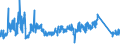 KN 63049300 /Exporte /Einheit = Preise (Euro/Tonne) /Partnerland: Ver.koenigreich /Meldeland: Eur27_2020 /63049300:Waren zur Innenausstattung, aus Synthetischen Chemiefasern (Ausg. aus Gewirken Oder Gestricken Sowie Decken, Bettwäsche, Tischwäsche, Wäsche zur Körperpflege, Küchenwäsche, Gardinen, Vorhänge, Innenrollos, Fenster- und Bettbehänge [schabracken], Bettüberwürfe, Lampenschirme und Waren der Pos. 9404)