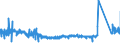 KN 63049300 /Exporte /Einheit = Preise (Euro/Tonne) /Partnerland: Irland /Meldeland: Eur27_2020 /63049300:Waren zur Innenausstattung, aus Synthetischen Chemiefasern (Ausg. aus Gewirken Oder Gestricken Sowie Decken, Bettwäsche, Tischwäsche, Wäsche zur Körperpflege, Küchenwäsche, Gardinen, Vorhänge, Innenrollos, Fenster- und Bettbehänge [schabracken], Bettüberwürfe, Lampenschirme und Waren der Pos. 9404)