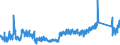 KN 63049300 /Exporte /Einheit = Preise (Euro/Tonne) /Partnerland: Daenemark /Meldeland: Eur27_2020 /63049300:Waren zur Innenausstattung, aus Synthetischen Chemiefasern (Ausg. aus Gewirken Oder Gestricken Sowie Decken, Bettwäsche, Tischwäsche, Wäsche zur Körperpflege, Küchenwäsche, Gardinen, Vorhänge, Innenrollos, Fenster- und Bettbehänge [schabracken], Bettüberwürfe, Lampenschirme und Waren der Pos. 9404)