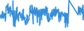 KN 63049900 /Exporte /Einheit = Preise (Euro/Tonne) /Partnerland: Spanien /Meldeland: Eur27_2020 /63049900:Waren zur Innenausstattung, aus Spinnstoffen (Ausg. aus Baumwolle Oder Synthetischen Chemiefasern Oder aus Gewirken Oder Gestricken Sowie Decken, Bettwäsche, Tischwäsche, Wäsche zur Körperpflege, Küchenwäsche, Gardinen, Vorhänge, Innenrollos, Fenster- und Bettbehänge [schabracken], Bettüberwürfe, Lampenschirme und Waren der Pos. 9404)