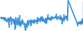 KN 63049900 /Exporte /Einheit = Preise (Euro/Tonne) /Partnerland: Finnland /Meldeland: Eur27_2020 /63049900:Waren zur Innenausstattung, aus Spinnstoffen (Ausg. aus Baumwolle Oder Synthetischen Chemiefasern Oder aus Gewirken Oder Gestricken Sowie Decken, Bettwäsche, Tischwäsche, Wäsche zur Körperpflege, Küchenwäsche, Gardinen, Vorhänge, Innenrollos, Fenster- und Bettbehänge [schabracken], Bettüberwürfe, Lampenschirme und Waren der Pos. 9404)