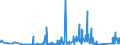 KN 63049900 /Exporte /Einheit = Preise (Euro/Tonne) /Partnerland: Kasachstan /Meldeland: Eur27_2020 /63049900:Waren zur Innenausstattung, aus Spinnstoffen (Ausg. aus Baumwolle Oder Synthetischen Chemiefasern Oder aus Gewirken Oder Gestricken Sowie Decken, Bettwäsche, Tischwäsche, Wäsche zur Körperpflege, Küchenwäsche, Gardinen, Vorhänge, Innenrollos, Fenster- und Bettbehänge [schabracken], Bettüberwürfe, Lampenschirme und Waren der Pos. 9404)