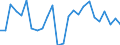 CN 6304 /Exports /Unit = Prices (Euro/ton) /Partner: United Kingdom(Northern Ireland) /Reporter: Eur27_2020 /6304:Articles for Interior Furnishing, of all Types of Textile Materials (Excl. Blankets and Travelling Rugs, Bedlinen, Table Linen, Toilet Linen, Kitchen Linen, Curtains, Incl. Drapes, Interior Blinds, Curtain or bed Valances, Lampshades and Articles of Heading 9404)