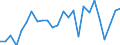 CN 6304 /Exports /Unit = Prices (Euro/ton) /Partner: United Kingdom(Excluding Northern Ireland) /Reporter: Eur27_2020 /6304:Articles for Interior Furnishing, of all Types of Textile Materials (Excl. Blankets and Travelling Rugs, Bedlinen, Table Linen, Toilet Linen, Kitchen Linen, Curtains, Incl. Drapes, Interior Blinds, Curtain or bed Valances, Lampshades and Articles of Heading 9404)