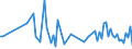 CN 6304 /Exports /Unit = Prices (Euro/ton) /Partner: Serb.monten. /Reporter: Eur15 /6304:Articles for Interior Furnishing, of all Types of Textile Materials (Excl. Blankets and Travelling Rugs, Bedlinen, Table Linen, Toilet Linen, Kitchen Linen, Curtains, Incl. Drapes, Interior Blinds, Curtain or bed Valances, Lampshades and Articles of Heading 9404)