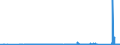CN 63053211 /Exports /Unit = Prices (Euro/ton) /Partner: Hungary /Reporter: Eur27_2020 /63053211:Flexible Intermediate Bulk Containers, for the Packing of Goods, of Polyethylene or Polypropylene Strip or the Like, Knitted or Crocheted