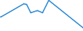 CN 63053211 /Exports /Unit = Prices (Euro/ton) /Partner: Algeria /Reporter: Eur27_2020 /63053211:Flexible Intermediate Bulk Containers, for the Packing of Goods, of Polyethylene or Polypropylene Strip or the Like, Knitted or Crocheted