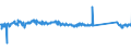 KN 63053219 /Exporte /Einheit = Preise (Euro/Tonne) /Partnerland: Deutschland /Meldeland: Eur27_2020 /63053219:Schüttgutbehälter, Flexibel, zu Verpackungszwecken, aus Streifen Oder Dergl., aus Polyethylen Oder Polypropylen (Ausg. aus Gewirken Oder Gestricken)