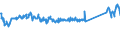 KN 63053219 /Exporte /Einheit = Preise (Euro/Tonne) /Partnerland: Ver.koenigreich /Meldeland: Eur27_2020 /63053219:Schüttgutbehälter, Flexibel, zu Verpackungszwecken, aus Streifen Oder Dergl., aus Polyethylen Oder Polypropylen (Ausg. aus Gewirken Oder Gestricken)