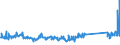 KN 63053219 /Exporte /Einheit = Preise (Euro/Tonne) /Partnerland: Griechenland /Meldeland: Eur27_2020 /63053219:Schüttgutbehälter, Flexibel, zu Verpackungszwecken, aus Streifen Oder Dergl., aus Polyethylen Oder Polypropylen (Ausg. aus Gewirken Oder Gestricken)