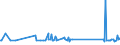 KN 63053219 /Exporte /Einheit = Preise (Euro/Tonne) /Partnerland: Kasachstan /Meldeland: Eur27_2020 /63053219:Schüttgutbehälter, Flexibel, zu Verpackungszwecken, aus Streifen Oder Dergl., aus Polyethylen Oder Polypropylen (Ausg. aus Gewirken Oder Gestricken)