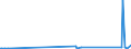 KN 63053219 /Exporte /Einheit = Preise (Euro/Tonne) /Partnerland: Montenegro /Meldeland: Eur27_2020 /63053219:Schüttgutbehälter, Flexibel, zu Verpackungszwecken, aus Streifen Oder Dergl., aus Polyethylen Oder Polypropylen (Ausg. aus Gewirken Oder Gestricken)