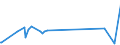 KN 63053219 /Exporte /Einheit = Preise (Euro/Tonne) /Partnerland: Mali /Meldeland: Eur27_2020 /63053219:Schüttgutbehälter, Flexibel, zu Verpackungszwecken, aus Streifen Oder Dergl., aus Polyethylen Oder Polypropylen (Ausg. aus Gewirken Oder Gestricken)