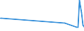 KN 63053219 /Exporte /Einheit = Preise (Euro/Tonne) /Partnerland: Togo /Meldeland: Eur27_2020 /63053219:Schüttgutbehälter, Flexibel, zu Verpackungszwecken, aus Streifen Oder Dergl., aus Polyethylen Oder Polypropylen (Ausg. aus Gewirken Oder Gestricken)