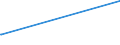 KN 63053219 /Exporte /Einheit = Preise (Euro/Tonne) /Partnerland: Aethiopien /Meldeland: Europäische Union /63053219:Schüttgutbehälter, Flexibel, zu Verpackungszwecken, aus Streifen Oder Dergl., aus Polyethylen Oder Polypropylen (Ausg. aus Gewirken Oder Gestricken)