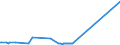 KN 63053219 /Exporte /Einheit = Preise (Euro/Tonne) /Partnerland: Mosambik /Meldeland: Eur27_2020 /63053219:Schüttgutbehälter, Flexibel, zu Verpackungszwecken, aus Streifen Oder Dergl., aus Polyethylen Oder Polypropylen (Ausg. aus Gewirken Oder Gestricken)