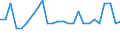 KN 63053310 /Exporte /Einheit = Preise (Euro/Tonne) /Partnerland: Ver.koenigreich(Nordirland) /Meldeland: Eur27_2020 /63053310:Säcke und Beutel zu Verpackungszwecken, aus Streifen Oder Dergl., aus Gewirken Oder Gestricken aus Polyethylen Oder Polypropylen (Ausg. Flexible Schüttgutbehälter)