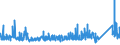 KN 63053310 /Exporte /Einheit = Preise (Euro/Tonne) /Partnerland: Luxemburg /Meldeland: Eur27_2020 /63053310:Säcke und Beutel zu Verpackungszwecken, aus Streifen Oder Dergl., aus Gewirken Oder Gestricken aus Polyethylen Oder Polypropylen (Ausg. Flexible Schüttgutbehälter)