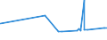 KN 63053310 /Exporte /Einheit = Preise (Euro/Tonne) /Partnerland: Island /Meldeland: Eur27_2020 /63053310:Säcke und Beutel zu Verpackungszwecken, aus Streifen Oder Dergl., aus Gewirken Oder Gestricken aus Polyethylen Oder Polypropylen (Ausg. Flexible Schüttgutbehälter)