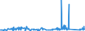 KN 63053310 /Exporte /Einheit = Preise (Euro/Tonne) /Partnerland: Finnland /Meldeland: Eur27_2020 /63053310:Säcke und Beutel zu Verpackungszwecken, aus Streifen Oder Dergl., aus Gewirken Oder Gestricken aus Polyethylen Oder Polypropylen (Ausg. Flexible Schüttgutbehälter)