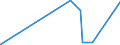 KN 63053310 /Exporte /Einheit = Preise (Euro/Tonne) /Partnerland: Aserbaidschan /Meldeland: Eur27_2020 /63053310:Säcke und Beutel zu Verpackungszwecken, aus Streifen Oder Dergl., aus Gewirken Oder Gestricken aus Polyethylen Oder Polypropylen (Ausg. Flexible Schüttgutbehälter)
