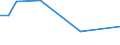 KN 63053310 /Exporte /Einheit = Preise (Euro/Tonne) /Partnerland: Kasachstan /Meldeland: Eur25 /63053310:Säcke und Beutel zu Verpackungszwecken, aus Streifen Oder Dergl., aus Gewirken Oder Gestricken aus Polyethylen Oder Polypropylen (Ausg. Flexible Schüttgutbehälter)