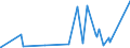 KN 63053310 /Exporte /Einheit = Preise (Euro/Tonne) /Partnerland: Tunesien /Meldeland: Eur27_2020 /63053310:Säcke und Beutel zu Verpackungszwecken, aus Streifen Oder Dergl., aus Gewirken Oder Gestricken aus Polyethylen Oder Polypropylen (Ausg. Flexible Schüttgutbehälter)