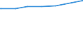 KN 63053310 /Exporte /Einheit = Preise (Euro/Tonne) /Partnerland: Burkina Faso /Meldeland: Eur27_2020 /63053310:Säcke und Beutel zu Verpackungszwecken, aus Streifen Oder Dergl., aus Gewirken Oder Gestricken aus Polyethylen Oder Polypropylen (Ausg. Flexible Schüttgutbehälter)